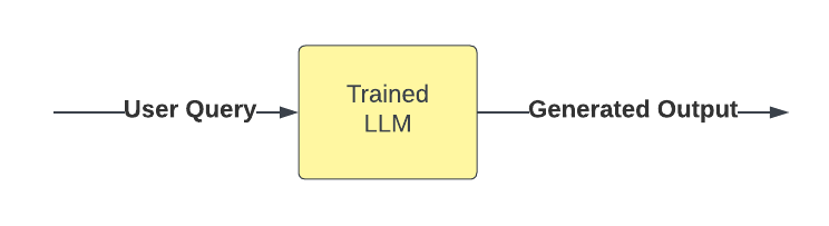 LLM Generation Diagram